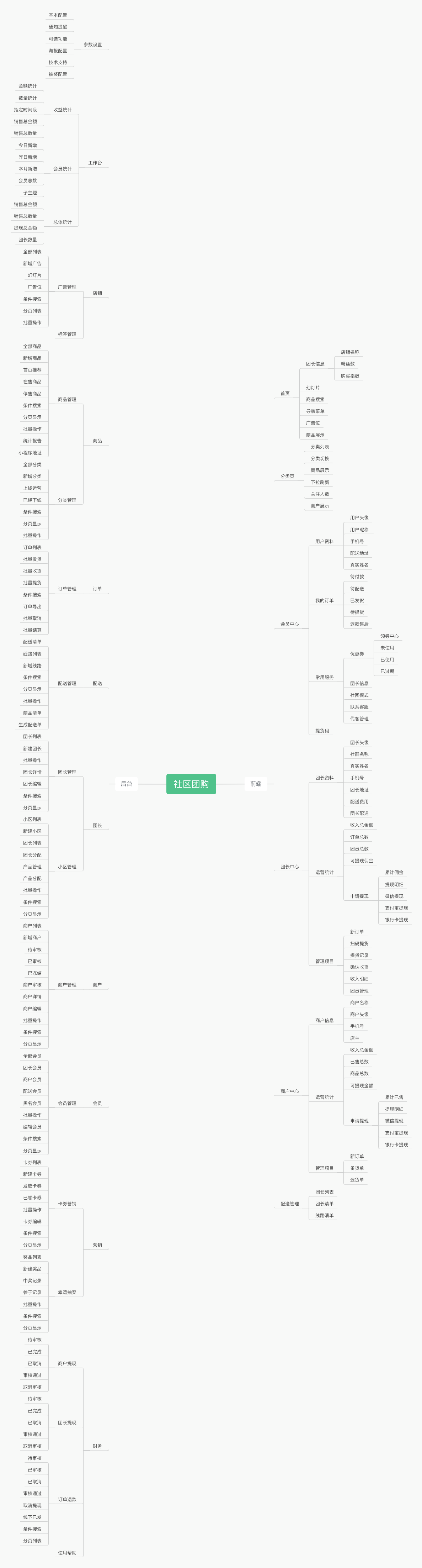 社区团购小程序小程序制作，社区团购小程序网站系统开发-第4张图片-小程序制作网