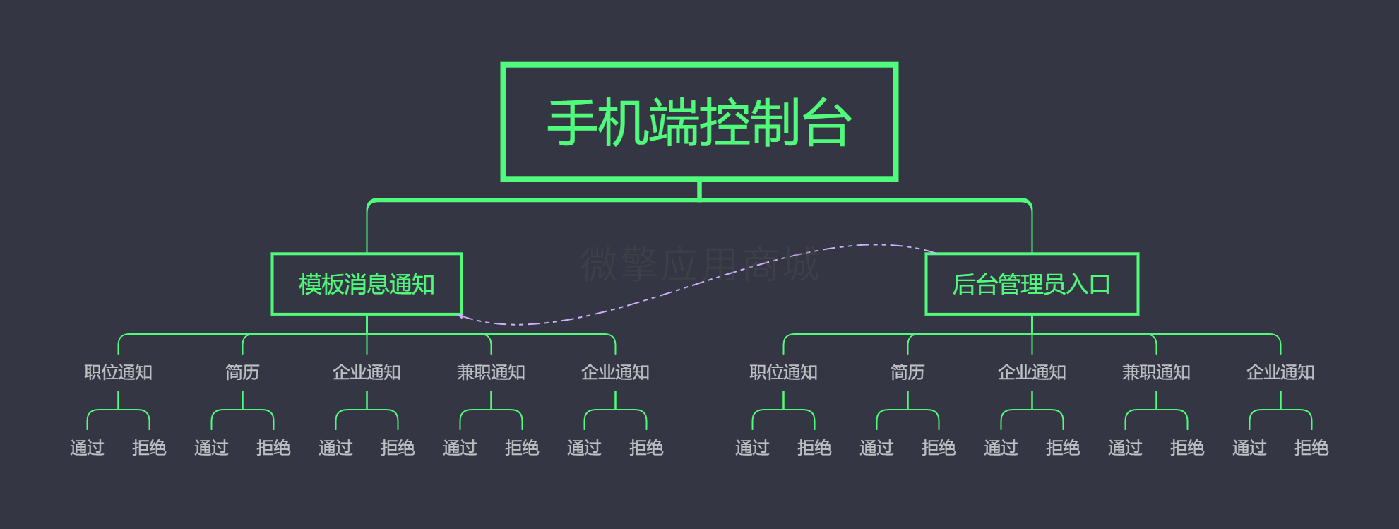 手机端控制台小程序制作，手机端控制台网站系统开发-第1张图片-小程序制作网