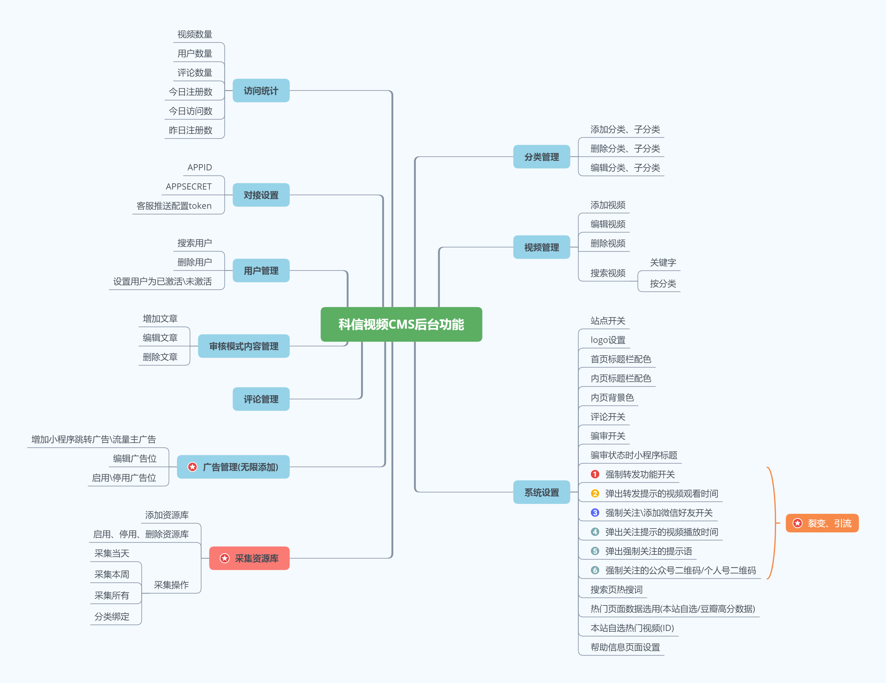 科信电影视频系统小程序制作，科信电影视频系统网站系统开发-第2张图片-小程序制作网