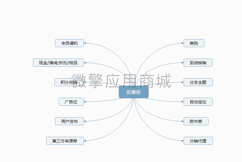 有范同城优惠券营销小程序制作，有范同城优惠券营销网站系统开发-第6张图片-小程序制作网