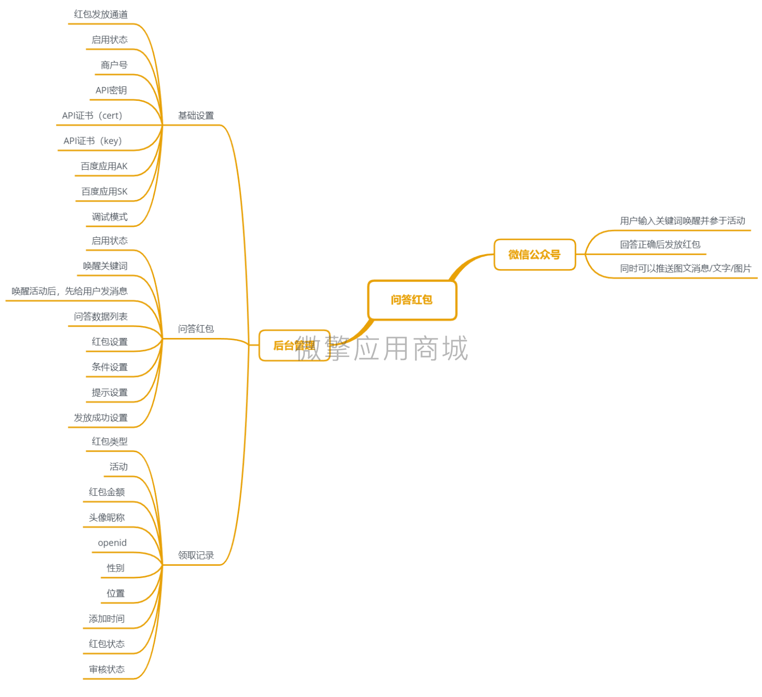 问答红包小程序制作，问答红包网站系统开发-第6张图片-小程序制作网