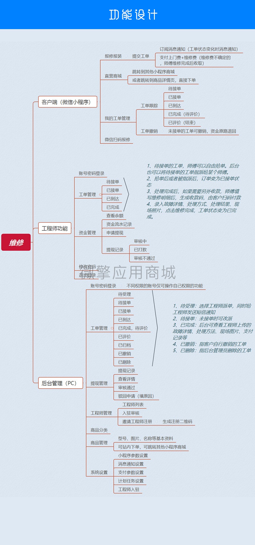 蓝狐家庭维修小程序制作，蓝狐家庭维修网站系统开发-第2张图片-小程序制作网