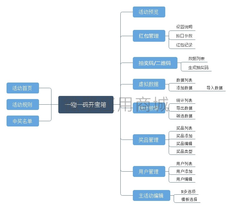 一物一码领取红包积分金额小程序制作，一物一码领取红包积分金额网站系统开发-第1张图片-小程序制作网