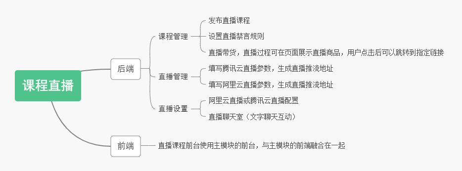 课堂直播小程序制作，课堂直播网站系统开发-第3张图片-小程序制作网