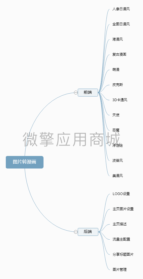 图片转漫画小程序制作，图片转漫画网站系统开发-第8张图片-小程序制作网