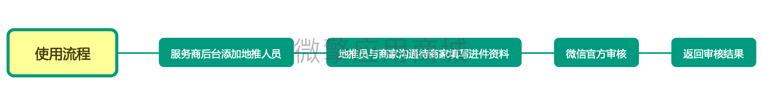 特约商户进件地推版小程序制作，特约商户进件地推版网站系统开发-第1张图片-小程序制作网