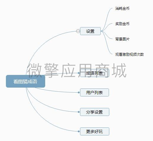 看图猜成语达人小程序制作，看图猜成语达人网站系统开发-第10张图片-小程序制作网