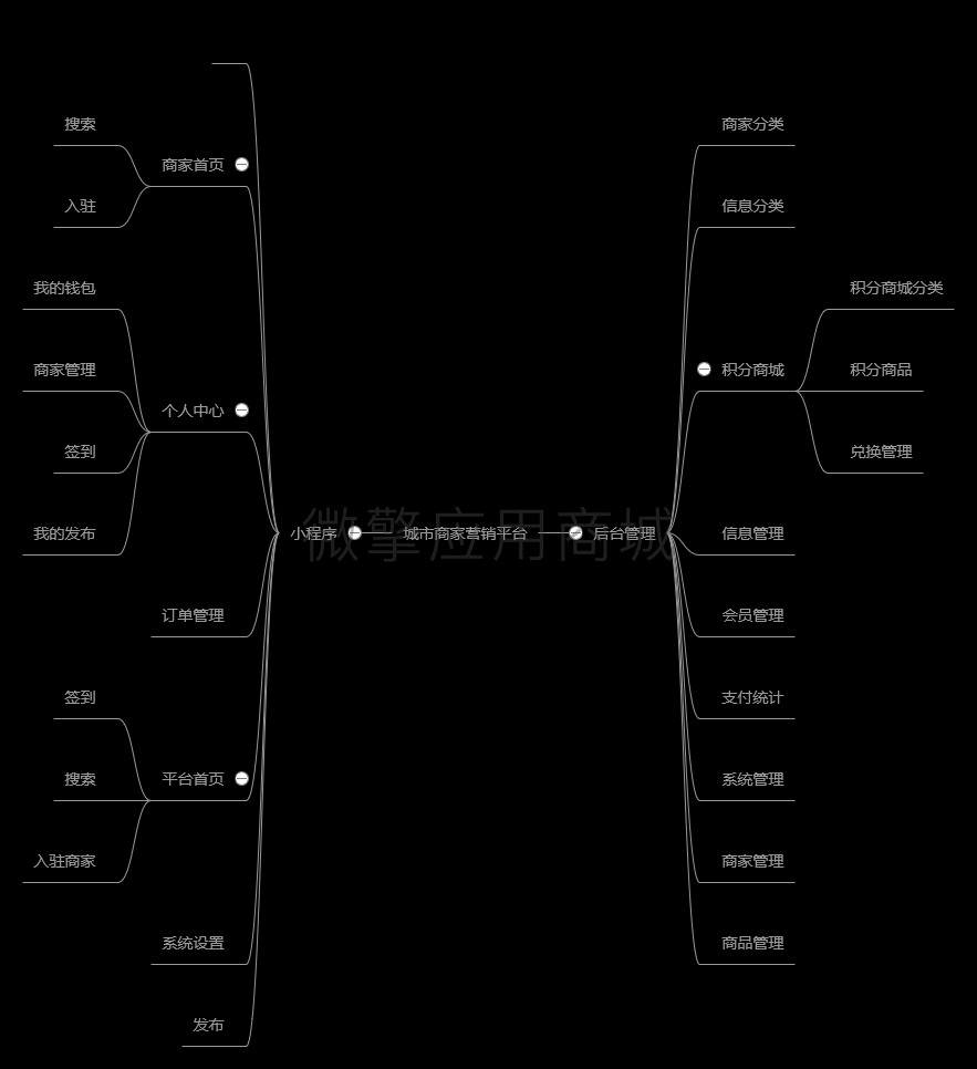 城市商家营销平台小程序制作，城市商家营销平台网站系统开发-第4张图片-小程序制作网