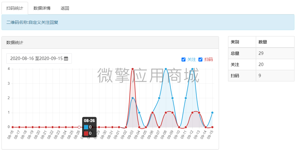 自定义关注回复小程序制作，自定义关注回复网站系统开发-第13张图片-小程序制作网