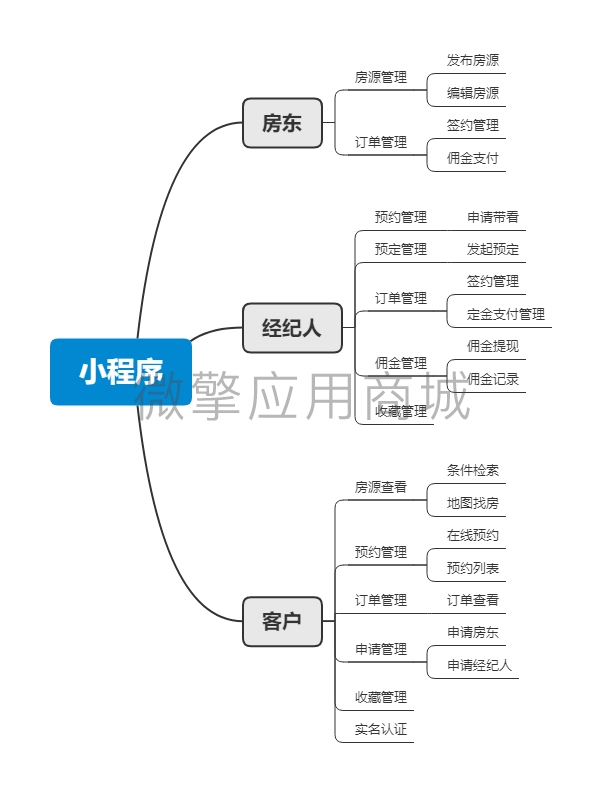 租房分销小程序小程序制作，租房分销小程序网站系统开发-第2张图片-小程序制作网