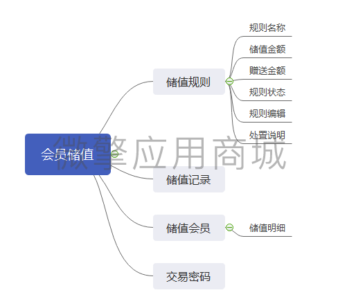 壹佰门店V2会员储值小程序制作，壹佰门店V2会员储值网站系统开发-第1张图片-小程序制作网