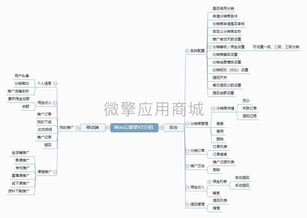 Muu云课堂分销小程序制作，Muu云课堂分销网站系统开发-第12张图片-小程序制作网