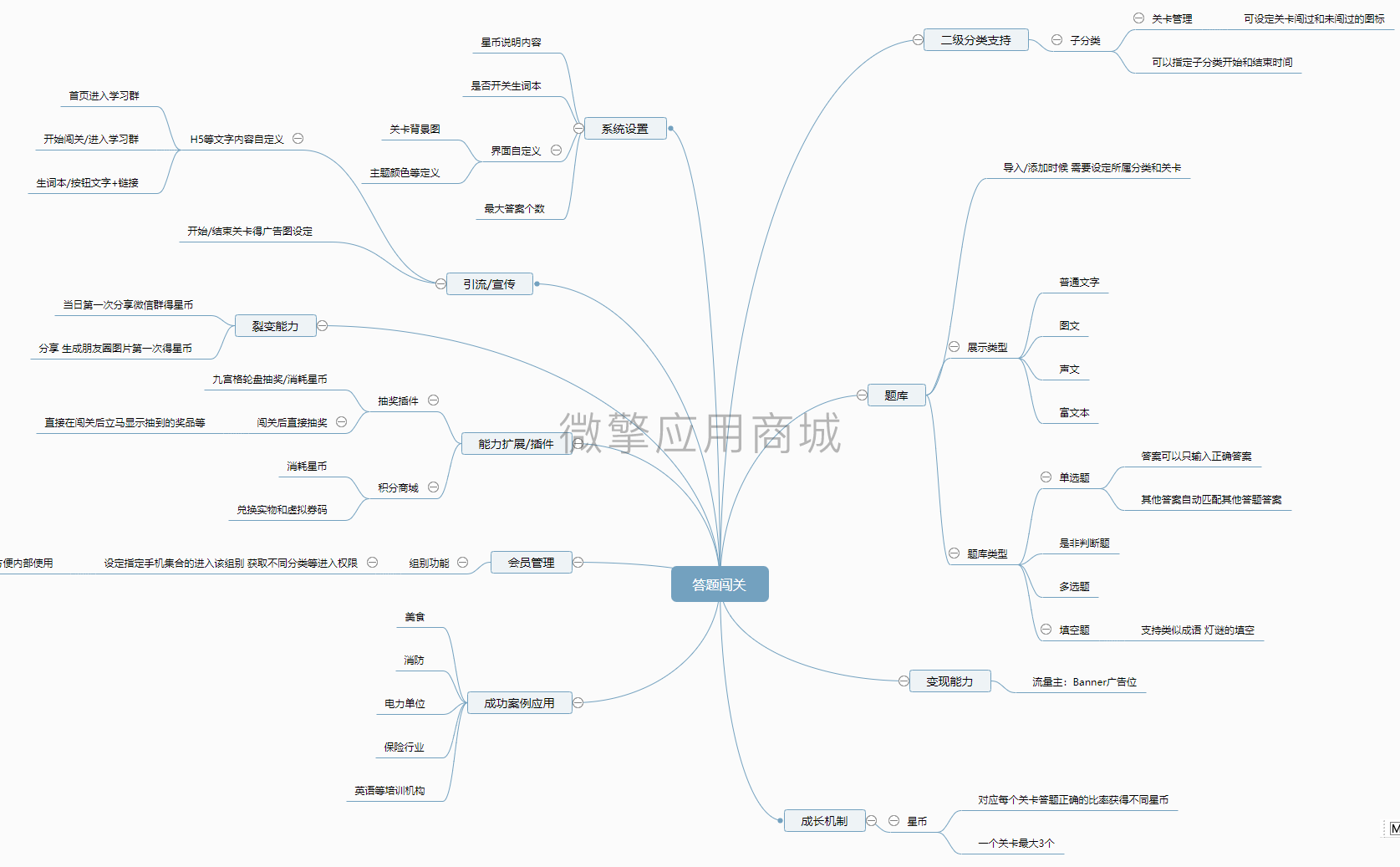 闯关答题三开小程序制作，闯关答题三开网站系统开发-第2张图片-小程序制作网