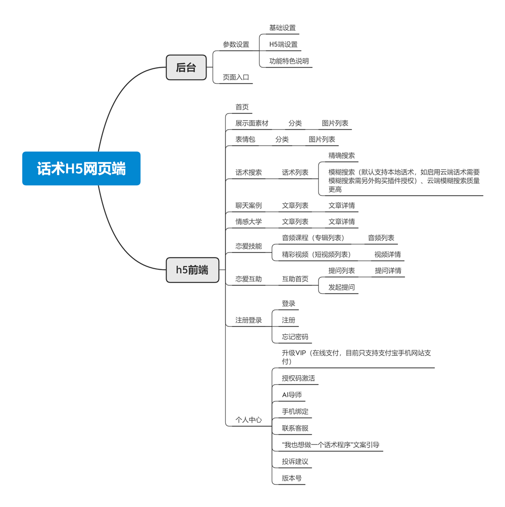 话术H5网页端单开版小程序制作，话术H5网页端单开版网站系统开发-第2张图片-小程序制作网