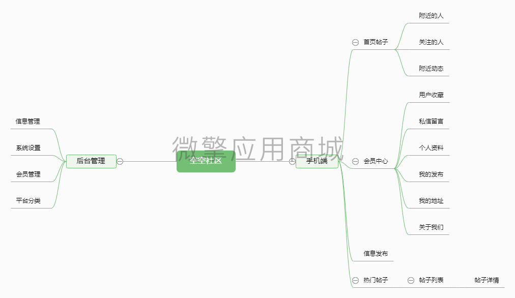 空空社区小程序制作，空空社区网站系统开发-第3张图片-小程序制作网