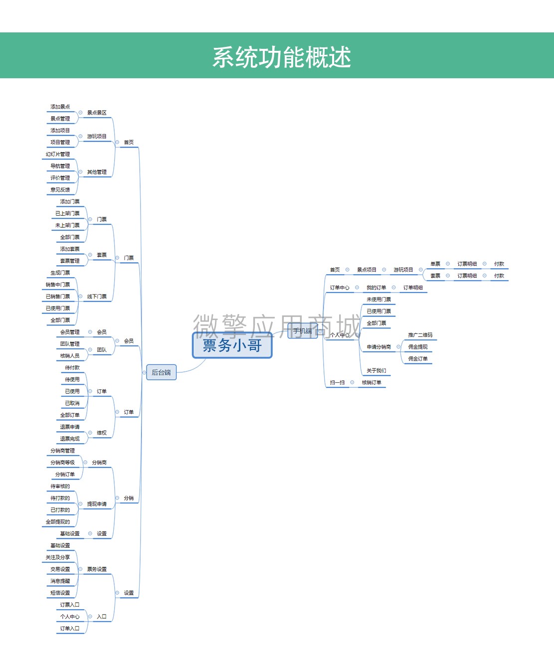 票务小哥3开版小程序制作，票务小哥3开版网站系统开发-第11张图片-小程序制作网