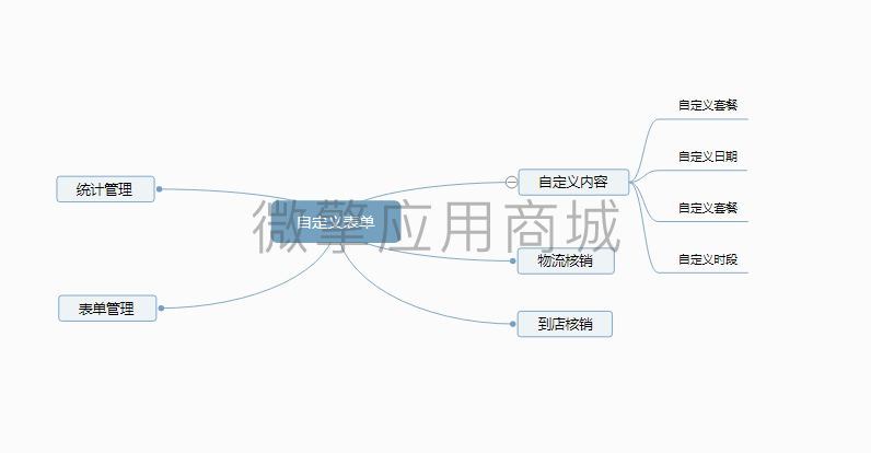 有范自定义表单预约小程序制作，有范自定义表单预约网站系统开发-第1张图片-小程序制作网