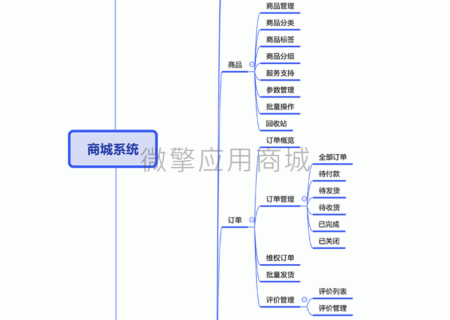 WEITSHOP小程序制作，WEITSHOP网站系统开发-第25张图片-小程序制作网