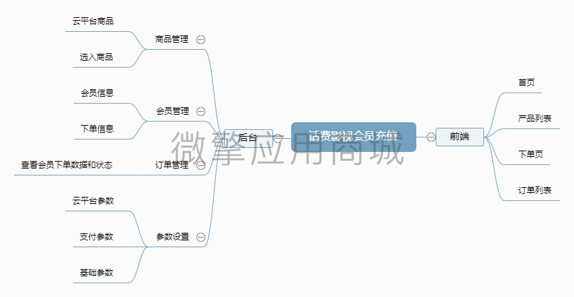 话费影视会员充值小程序系统开发制作，话费影视会员充值商城小程序公众号网站APP系统功能制作