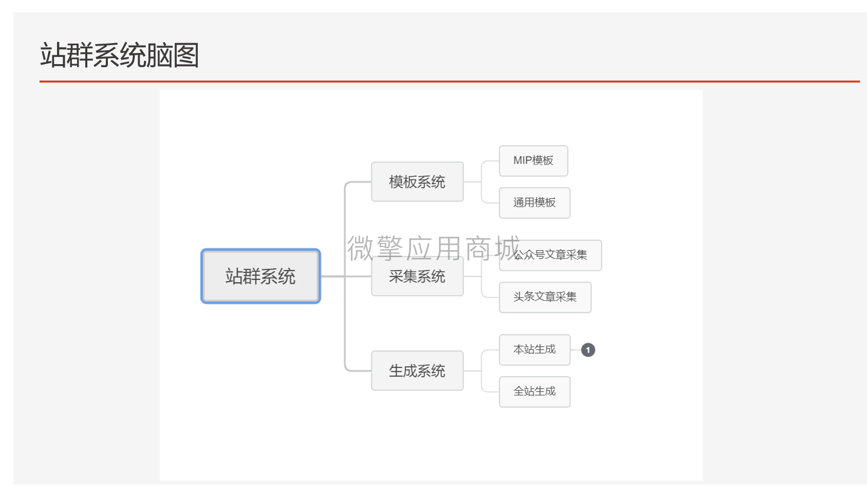 疯狂站群小程序制作，疯狂站群网站系统开发-第9张图片-小程序制作网