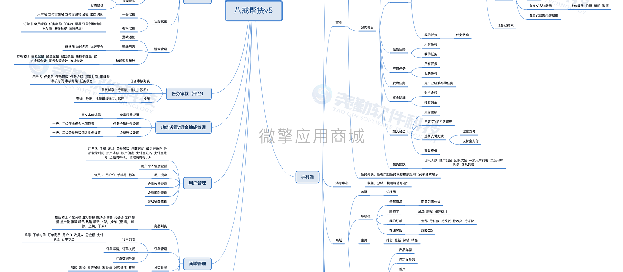 八戒帮扶v5小程序制作，八戒帮扶v5网站系统开发-第38张图片-小程序制作网