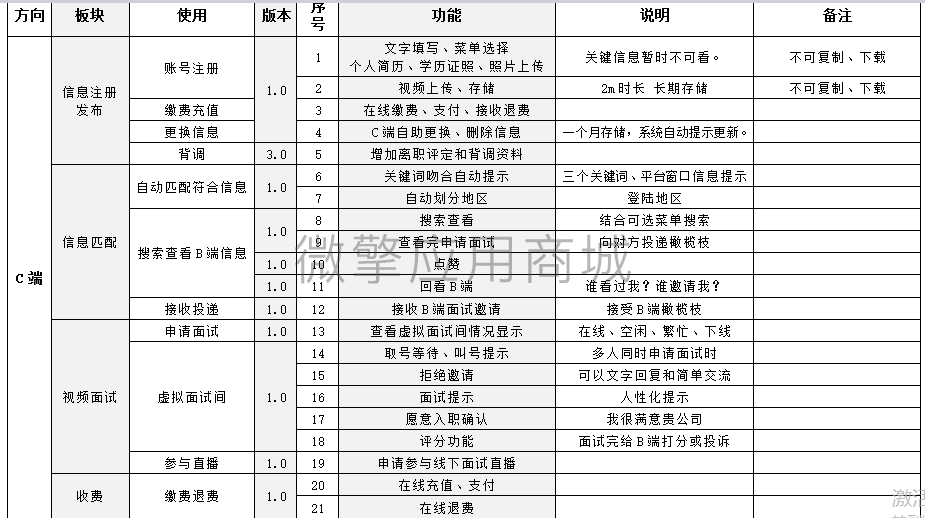 视频面试招聘小程序小程序制作，视频面试招聘小程序网站系统开发-第6张图片-小程序制作网