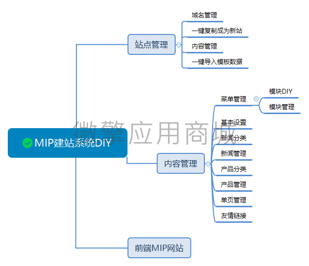 MIP建站系统diy小程序系统开发制作，MIP建站系统diy商城小程序公众号网站APP系统功能制作