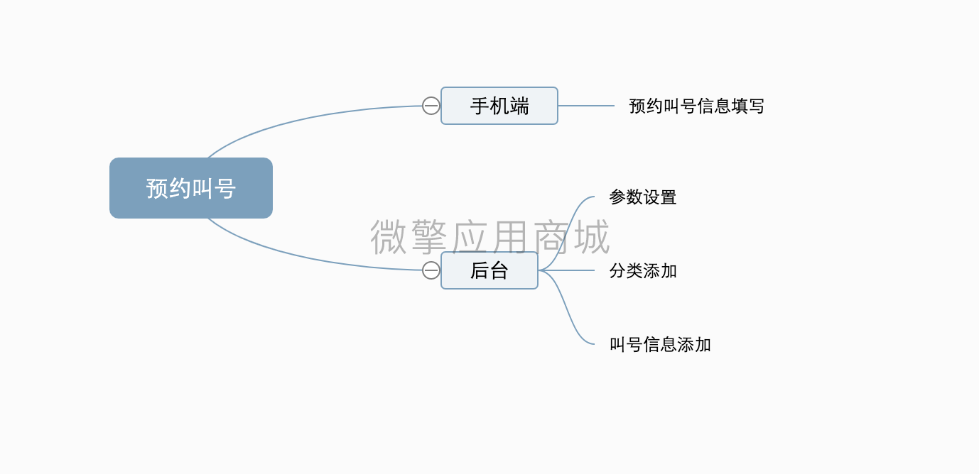 预约叫号小程序制作，预约叫号网站系统开发-第3张图片-小程序制作网