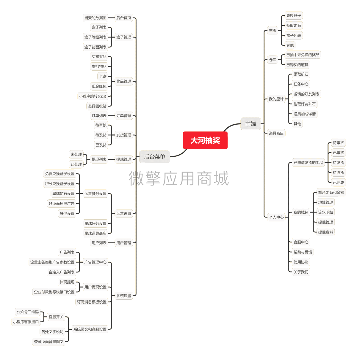 大河抽奖盲盒分销小程序制作，大河抽奖盲盒分销网站系统开发-第5张图片-小程序制作网