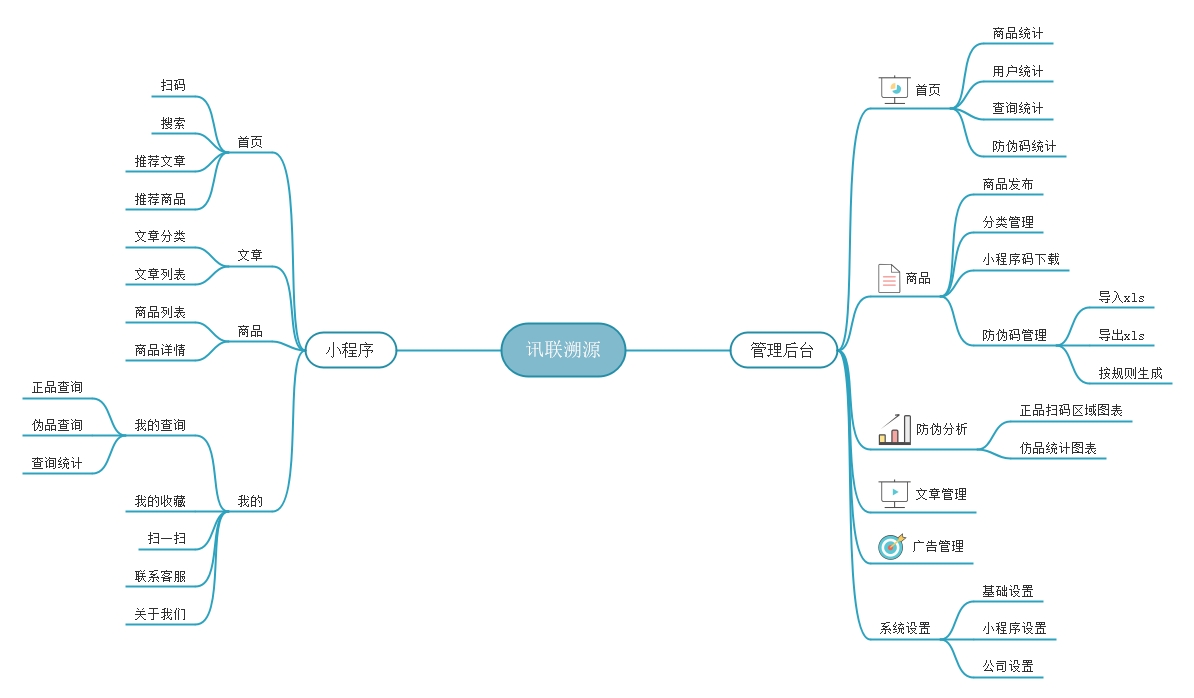 讯联溯源防伪小程序制作，讯联溯源防伪网站系统开发-第12张图片-小程序制作网