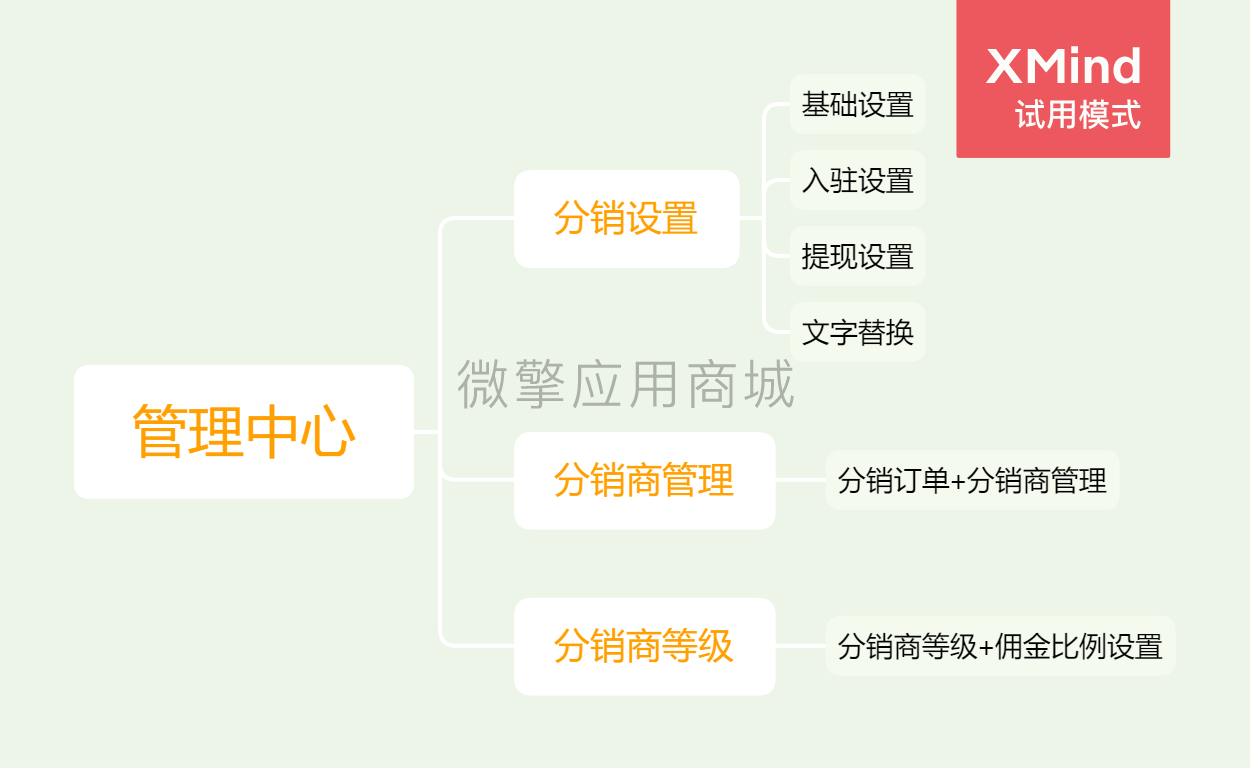 网上绘本馆分销中心小程序制作，网上绘本馆分销中心网站系统开发-第4张图片-小程序制作网