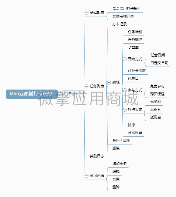 Muu云课堂打卡任务小程序制作，Muu云课堂打卡任务网站系统开发-第9张图片-小程序制作网