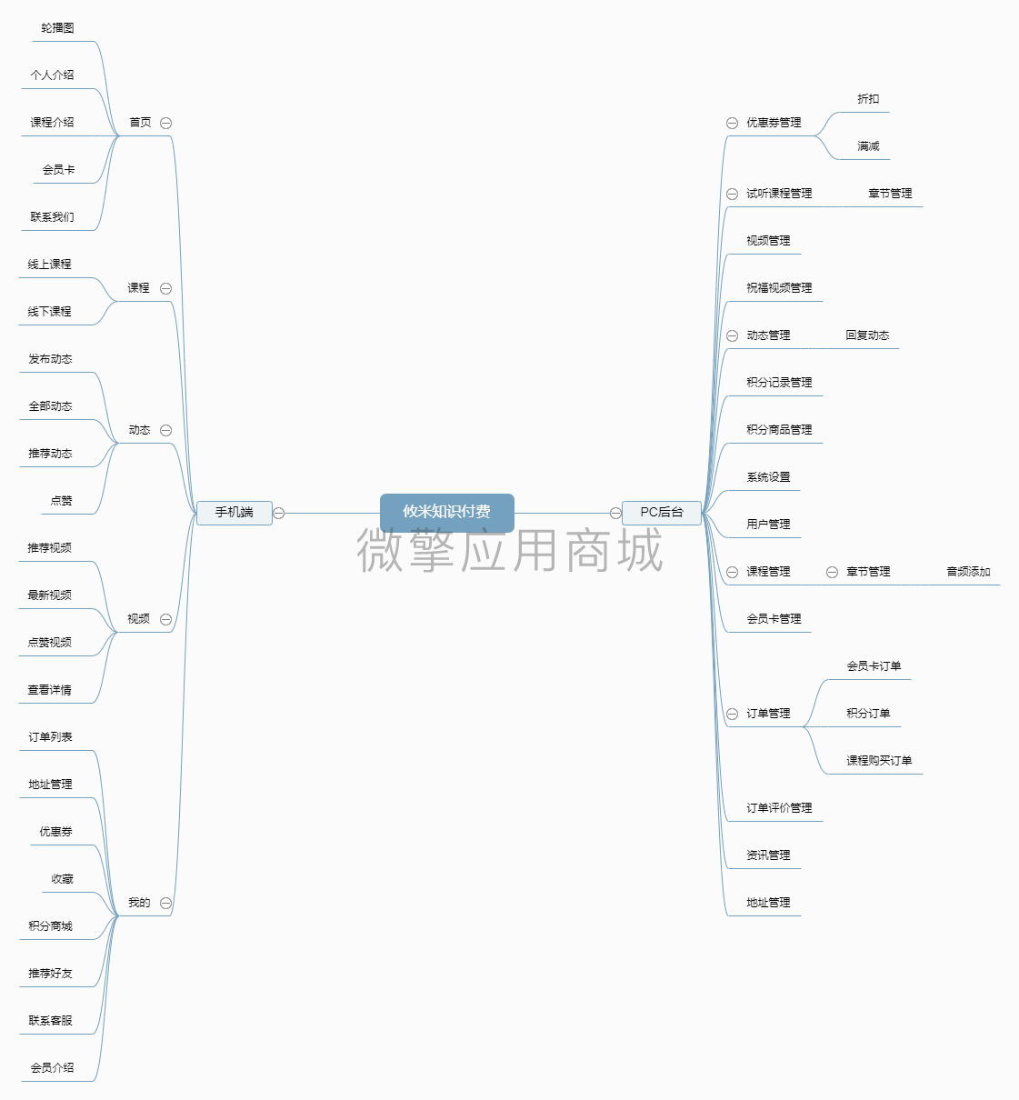 攸米知识付费小程序制作，攸米知识付费网站系统开发-第3张图片-小程序制作网