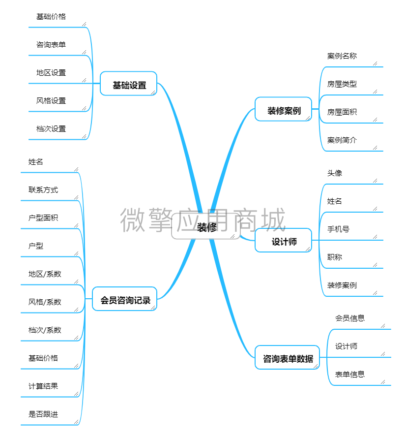 壹佰门店V2装修小程序制作，壹佰门店V2装修网站系统开发-第1张图片-小程序制作网