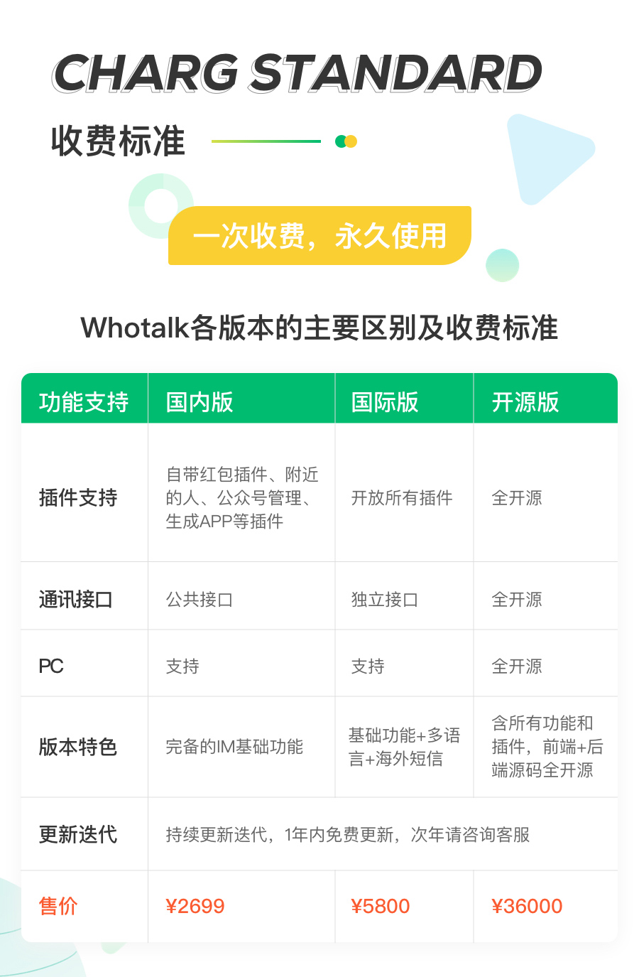 仿微信IM即时通讯小程序制作，仿微信IM即时通讯网站系统开发-第6张图片-小程序制作网