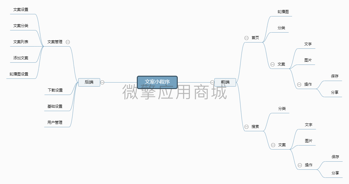 文案流量主字节版小程序系统开发制作，文案流量主字节版商城小程序公众号网站APP系统功能制作