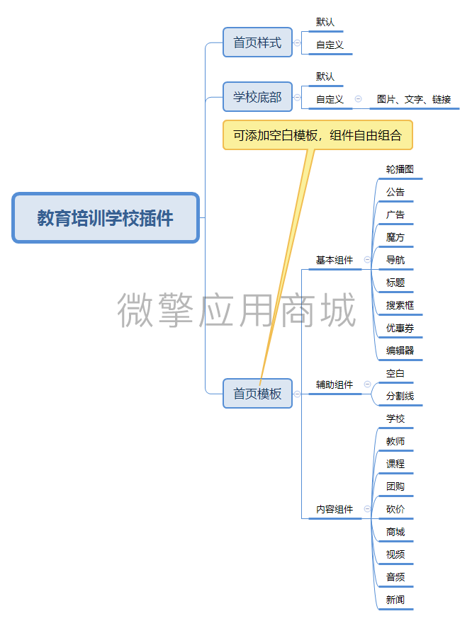 教育培训学校插件小程序制作，教育培训学校插件网站系统开发-第1张图片-小程序制作网