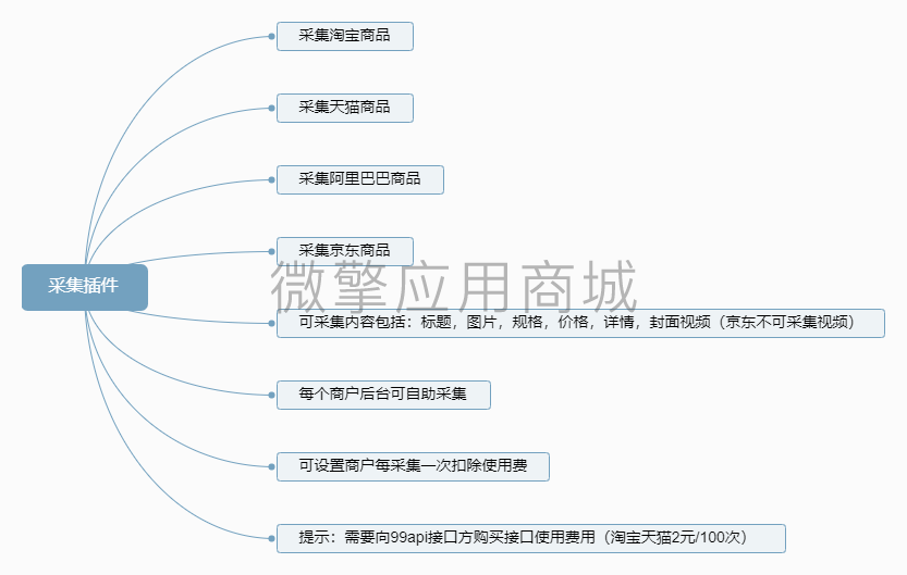 采集第三方商品小程序制作，采集第三方商品网站系统开发-第2张图片-小程序制作网