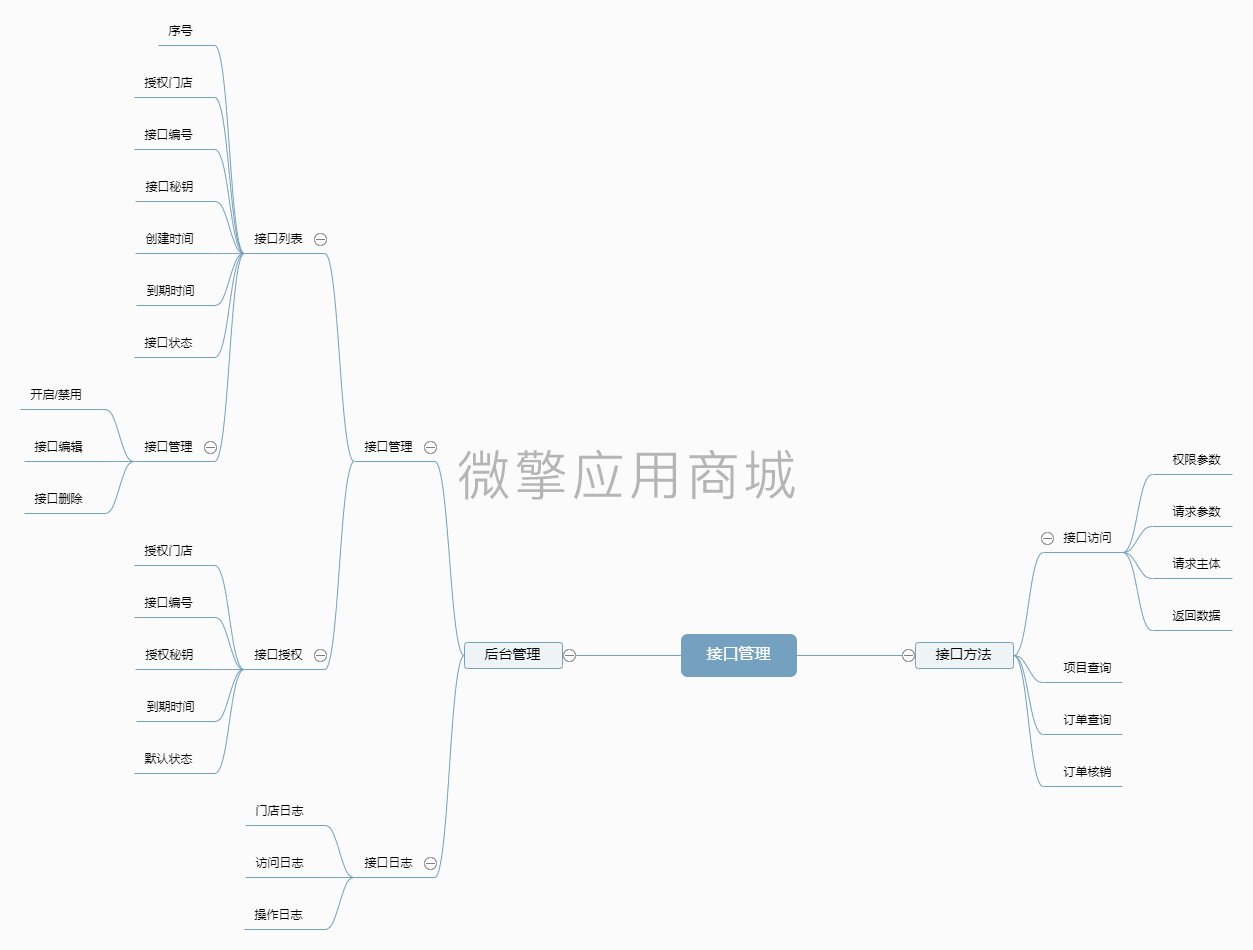 洗客莱接口小程序制作，洗客莱接口网站系统开发-第3张图片-小程序制作网