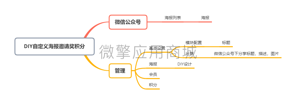 DIY自定义海报营销小程序制作，DIY自定义海报营销网站系统开发-第6张图片-小程序制作网