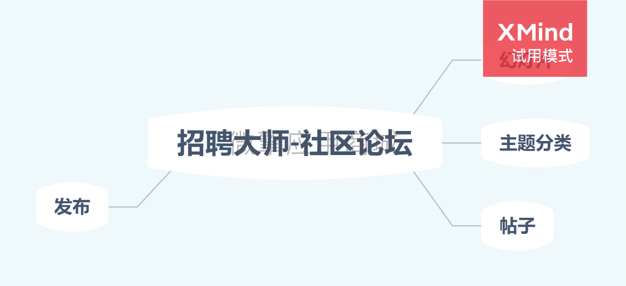 社区论坛招聘大师小程序制作，社区论坛招聘大师网站系统开发-第5张图片-小程序制作网