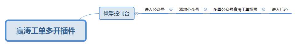 赢涛工单多开插件小程序制作，赢涛工单多开插件网站系统开发-第3张图片-小程序制作网