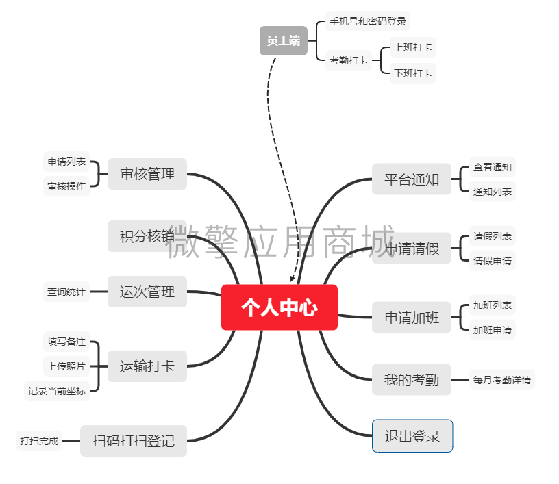 员工打扫扫码登记小程序制作，员工打扫扫码登记网站系统开发-第6张图片-小程序制作网