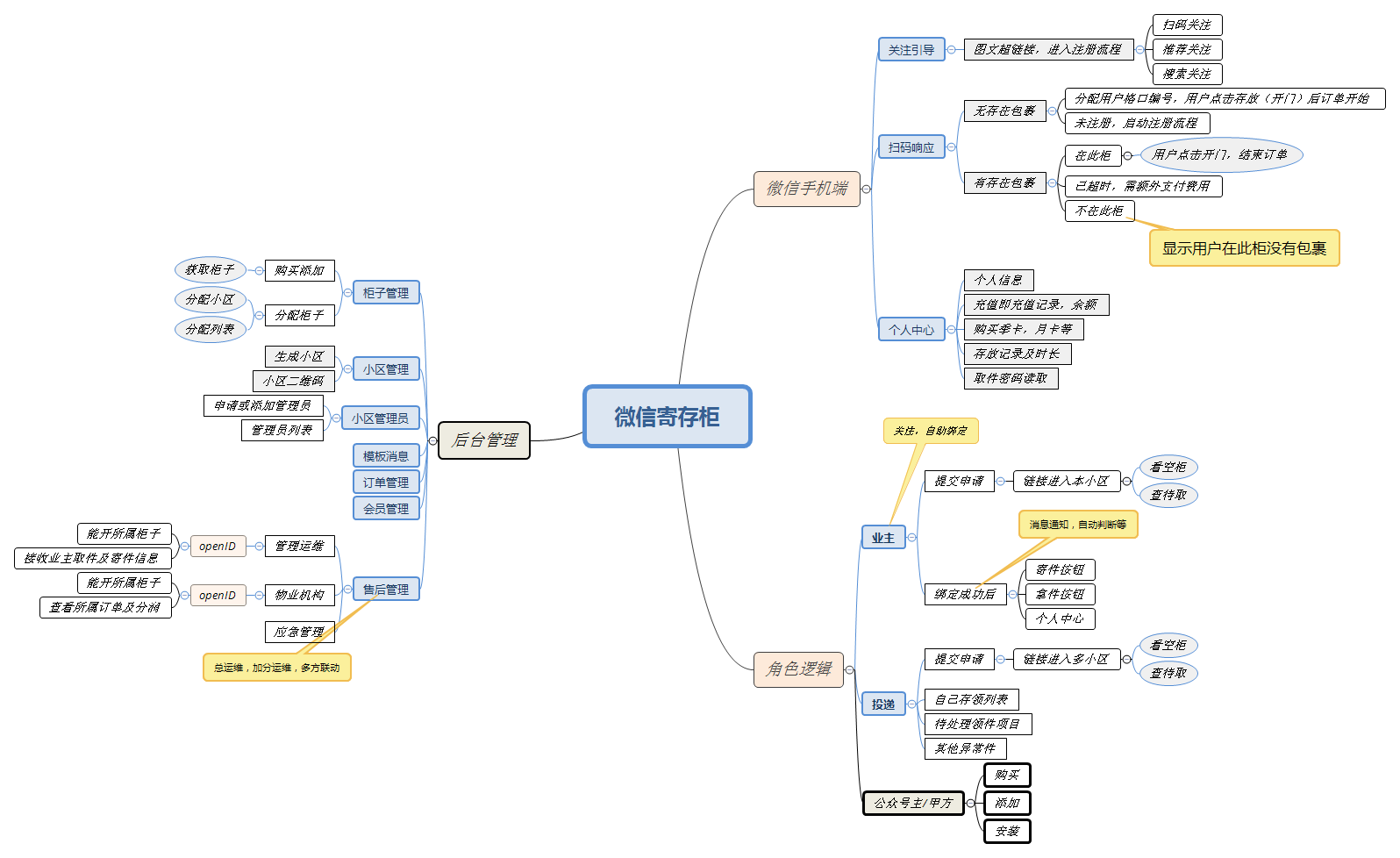 微信寄存柜小程序系统开发制作，微信寄存柜商城小程序公众号网站APP系统功能制作