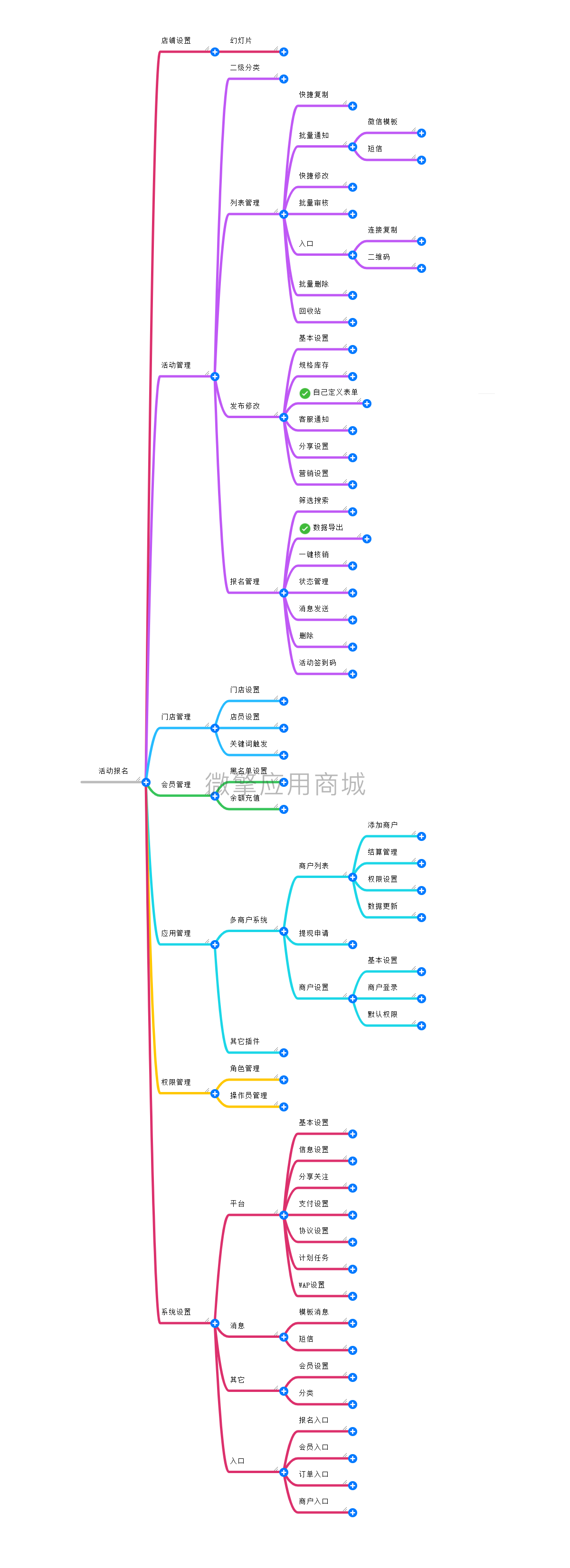 活动报名小程序版小程序制作，活动报名小程序版网站系统开发-第5张图片-小程序制作网