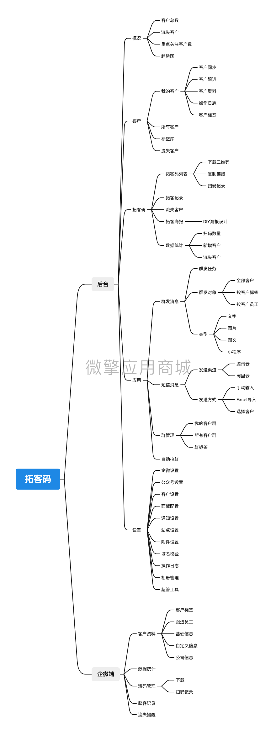 壹佰拓客码小程序制作，壹佰拓客码网站系统开发-第13张图片-小程序制作网