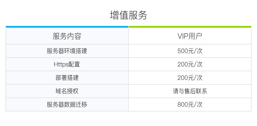 智慧物业管理系统小程序制作，智慧物业管理系统网站系统开发-第4张图片-小程序制作网