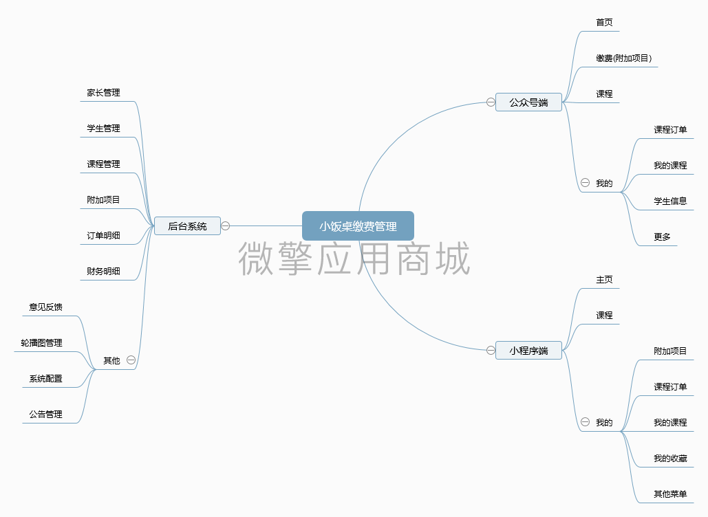 小饭桌缴费小程序系统开发制作，小饭桌缴费商城小程序公众号网站APP系统功能制作