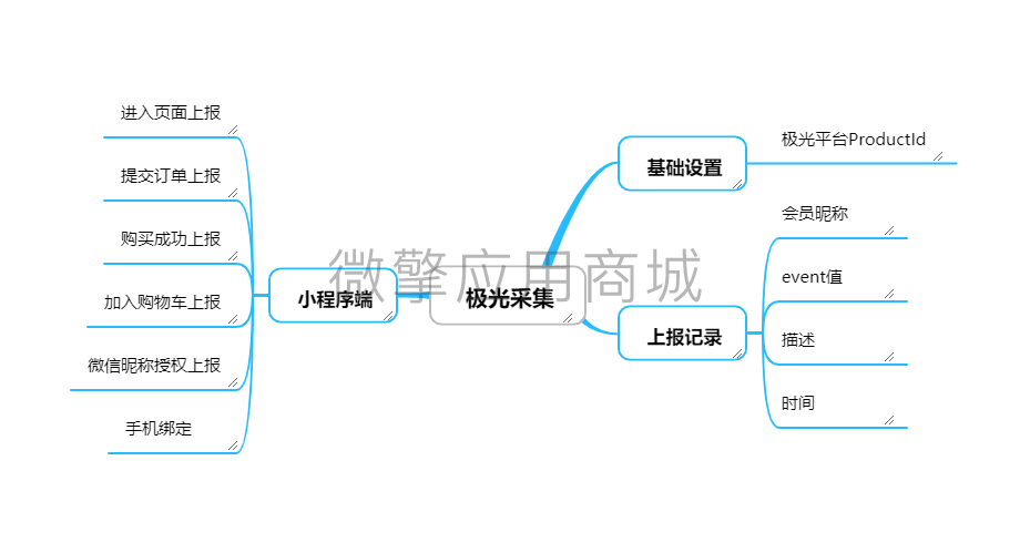 壹佰门店V2极光采集小程序系统开发制作，壹佰门店V2极光采集商城小程序公众号网站APP系统功能制作