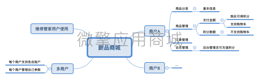 多城市商城小程序制作，多城市商城网站系统开发-第1张图片-小程序制作网